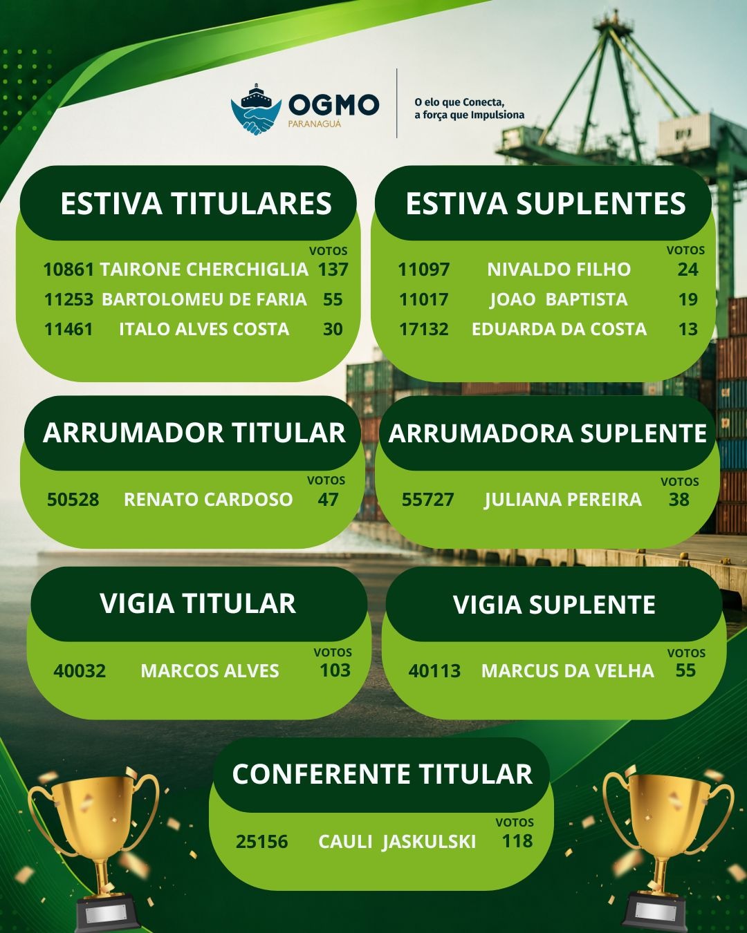 Representantes Eleitos 